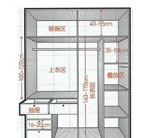 衣櫃的基本尺寸